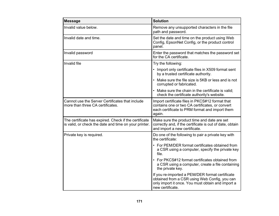 Epson WorkForce Pro WF-C4310 Wireless Color Printer User Manual | Page 171 / 209