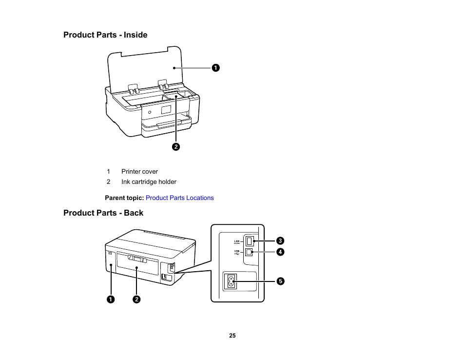 Product parts - inside, Product parts - back, Product parts - inside product parts - back | Epson WorkForce Pro WF-C4310 Wireless Color Printer User Manual | Page 25 / 209