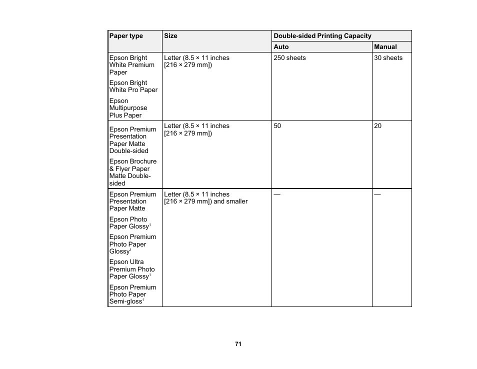 Epson WorkForce Pro WF-C4310 Wireless Color Printer User Manual | Page 71 / 209