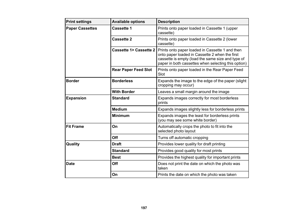 Epson Expression Premium XP-7100 Small-In-One Inkjet Printer User Manual | Page 197 / 340