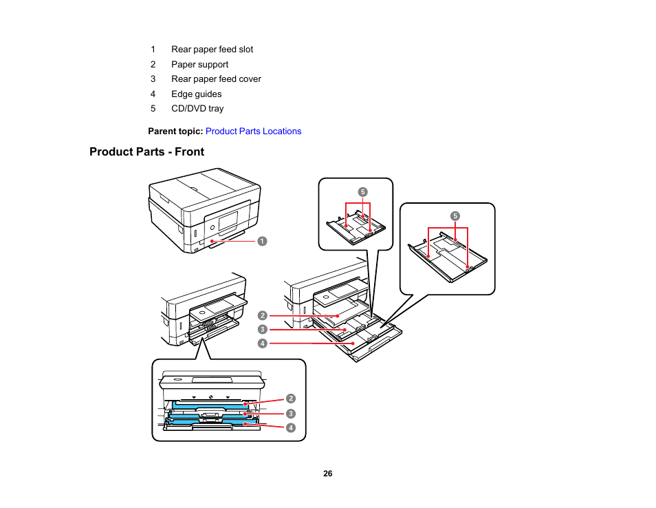 Product parts - front | Epson Expression Premium XP-7100 Small-In-One Inkjet Printer User Manual | Page 26 / 340