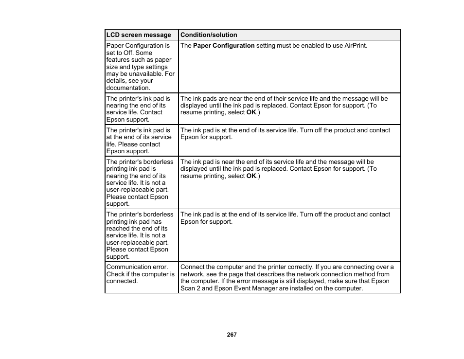 Epson Expression Premium XP-7100 Small-In-One Inkjet Printer User Manual | Page 267 / 340