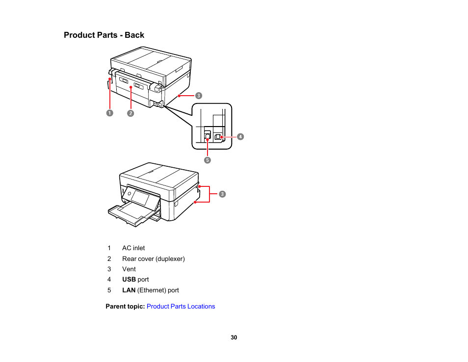 Product parts - back | Epson Expression Premium XP-7100 Small-In-One Inkjet Printer User Manual | Page 30 / 340