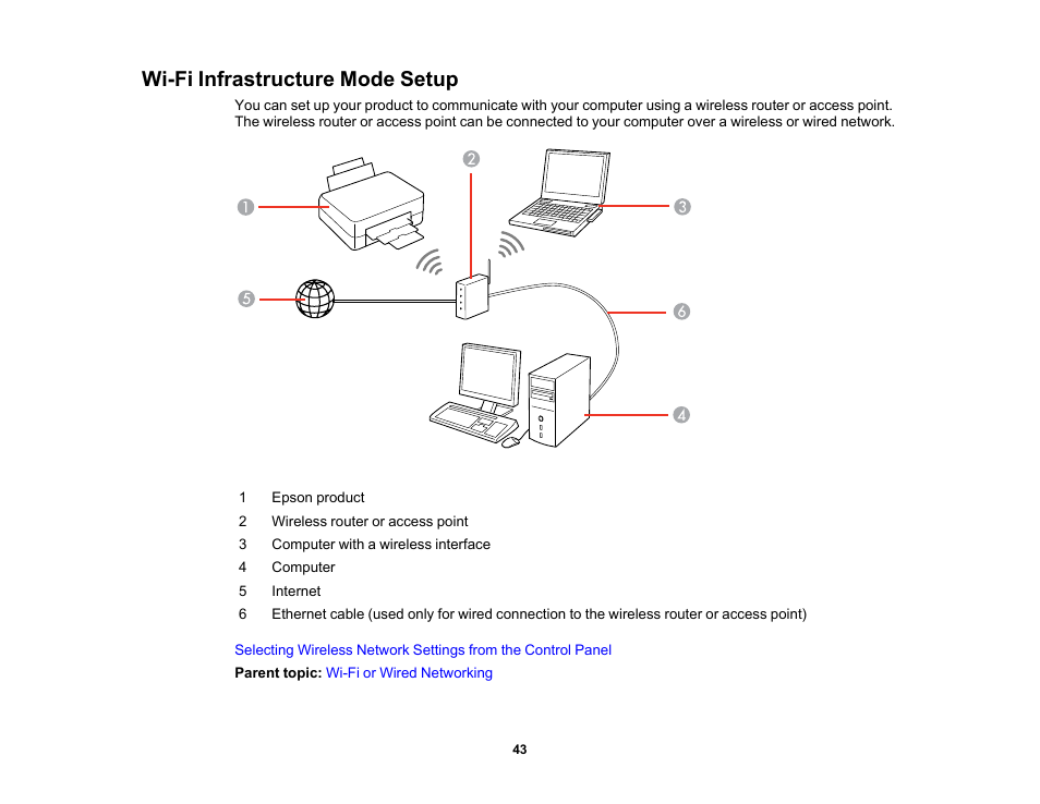 Wi-fi infrastructure mode setup | Epson Expression Premium XP-7100 Small-In-One Inkjet Printer User Manual | Page 43 / 340