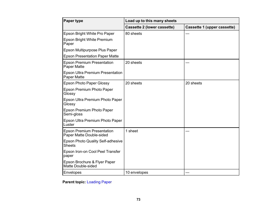 Epson Expression Premium XP-7100 Small-In-One Inkjet Printer User Manual | Page 73 / 340