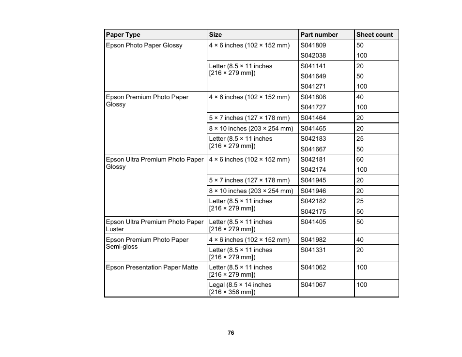 Epson Expression Premium XP-7100 Small-In-One Inkjet Printer User Manual | Page 76 / 340