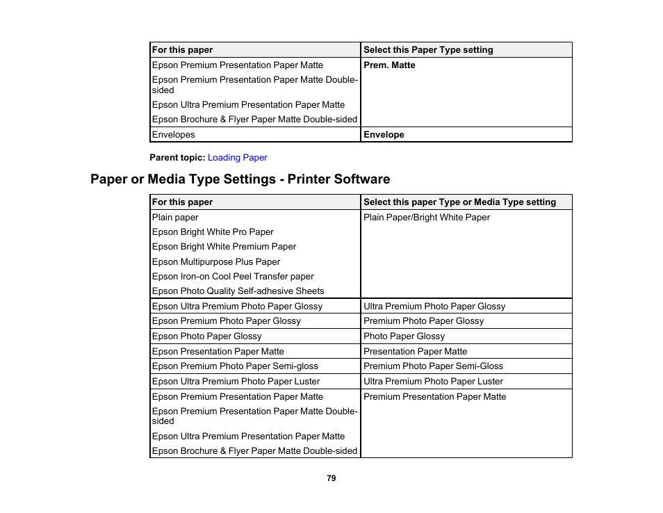 Paper or media type settings - printer software | Epson Expression Premium XP-7100 Small-In-One Inkjet Printer User Manual | Page 79 / 340