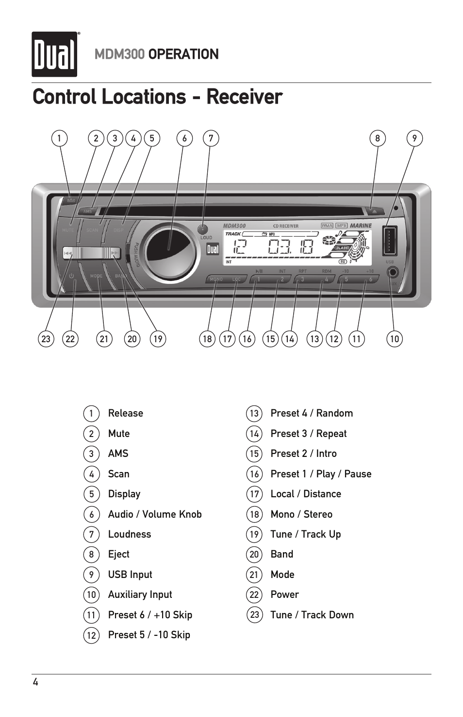 Control locations - receiver, Mdm300 operation | Dual MDM300 User Manual | Page 4 / 24