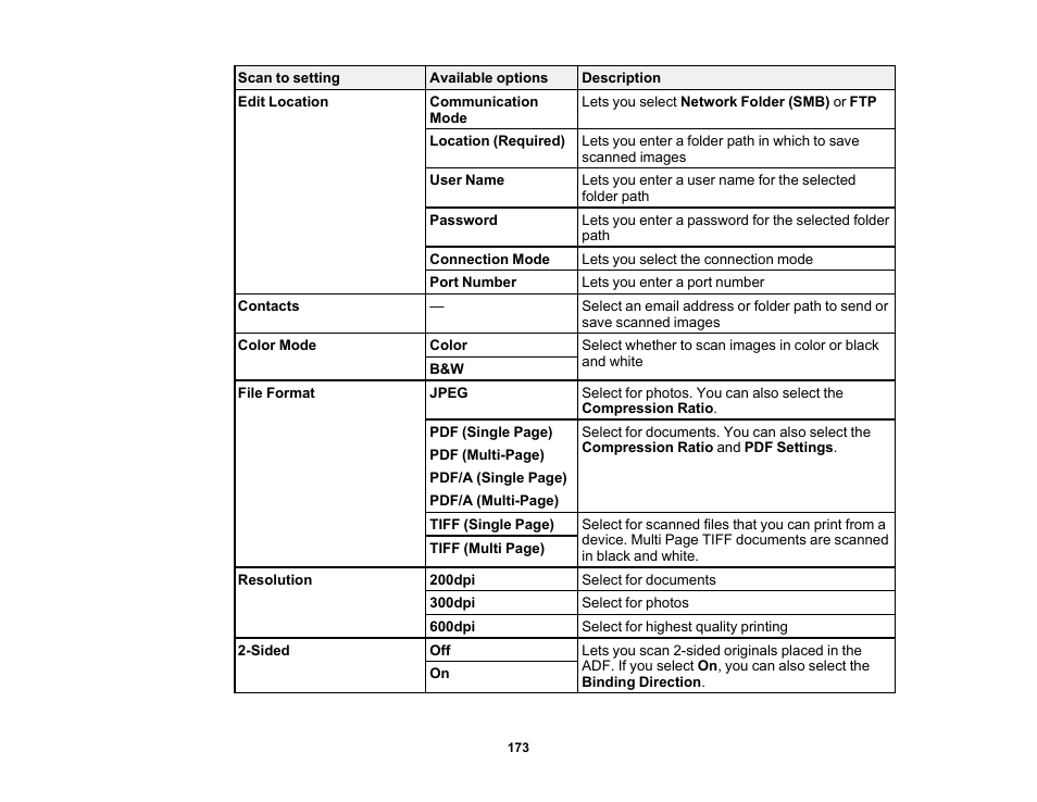 Epson WorkForce Pro WF-7820 All-in-One Inkjet Printer User Manual | Page 173 / 393