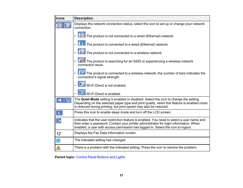 Epson WorkForce Pro WF-7820 All-in-One Inkjet Printer User Manual | Page 21 / 393