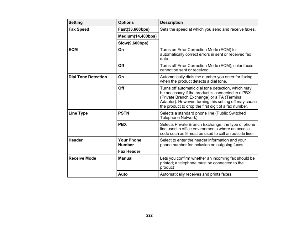 Epson WorkForce Pro WF-7820 All-in-One Inkjet Printer User Manual | Page 222 / 393