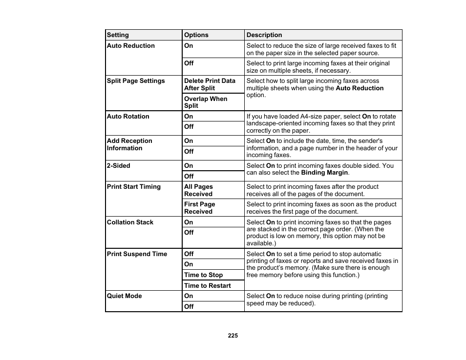 Epson WorkForce Pro WF-7820 All-in-One Inkjet Printer User Manual | Page 225 / 393