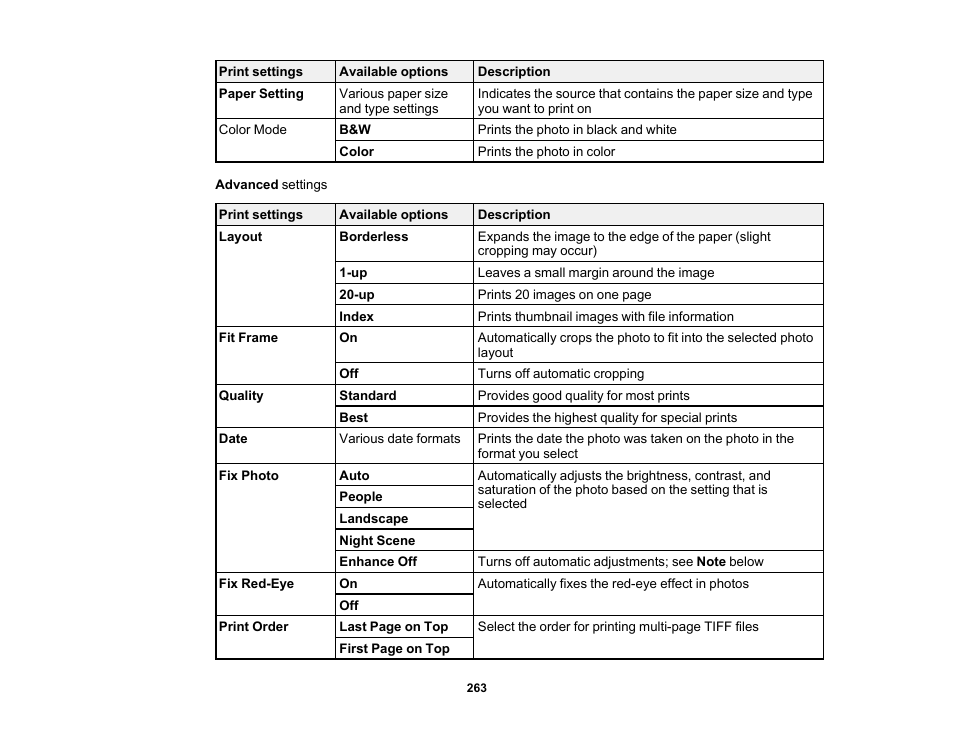Epson WorkForce Pro WF-7820 All-in-One Inkjet Printer User Manual | Page 263 / 393