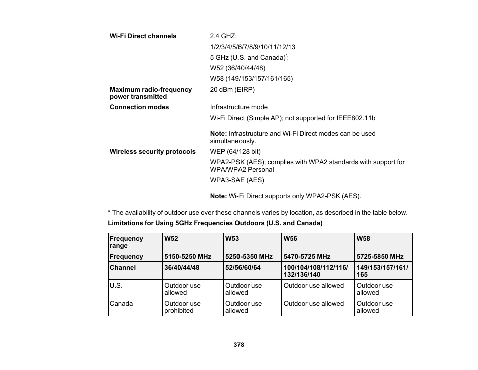 Epson WorkForce Pro WF-7820 All-in-One Inkjet Printer User Manual | Page 378 / 393