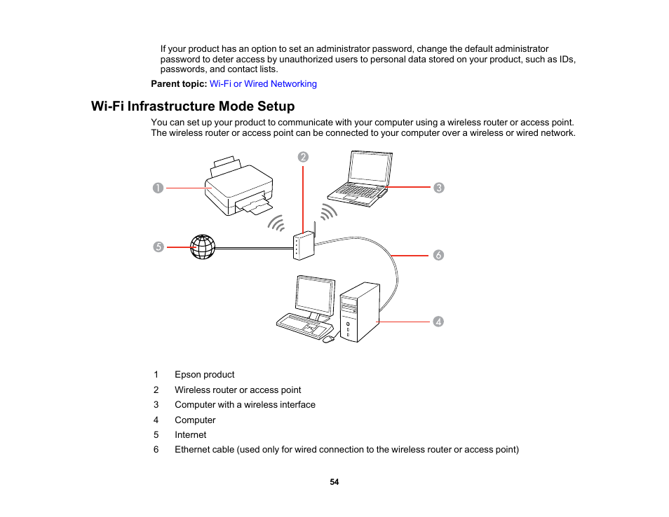 Wi-fi infrastructure mode setup | Epson WorkForce Pro WF-7820 All-in-One Inkjet Printer User Manual | Page 54 / 393