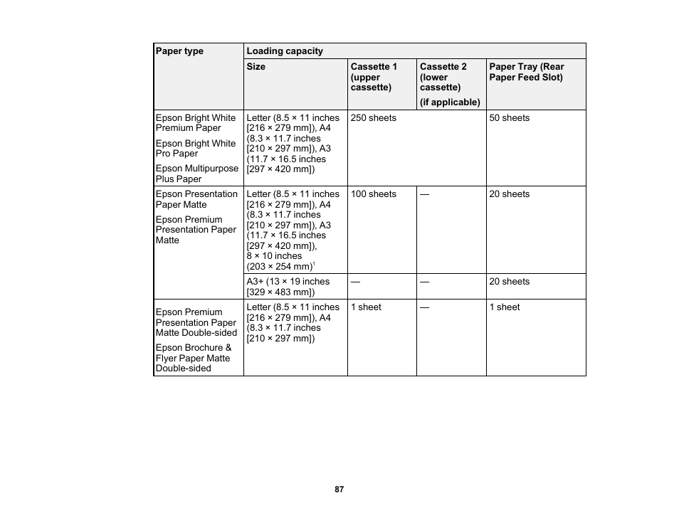 Epson WorkForce Pro WF-7820 All-in-One Inkjet Printer User Manual | Page 87 / 393