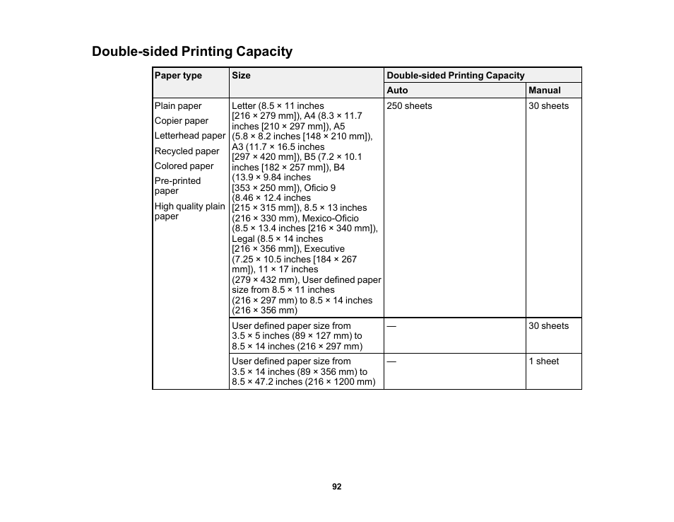 Double-sided printing capacity | Epson WorkForce Pro WF-7820 All-in-One Inkjet Printer User Manual | Page 92 / 393