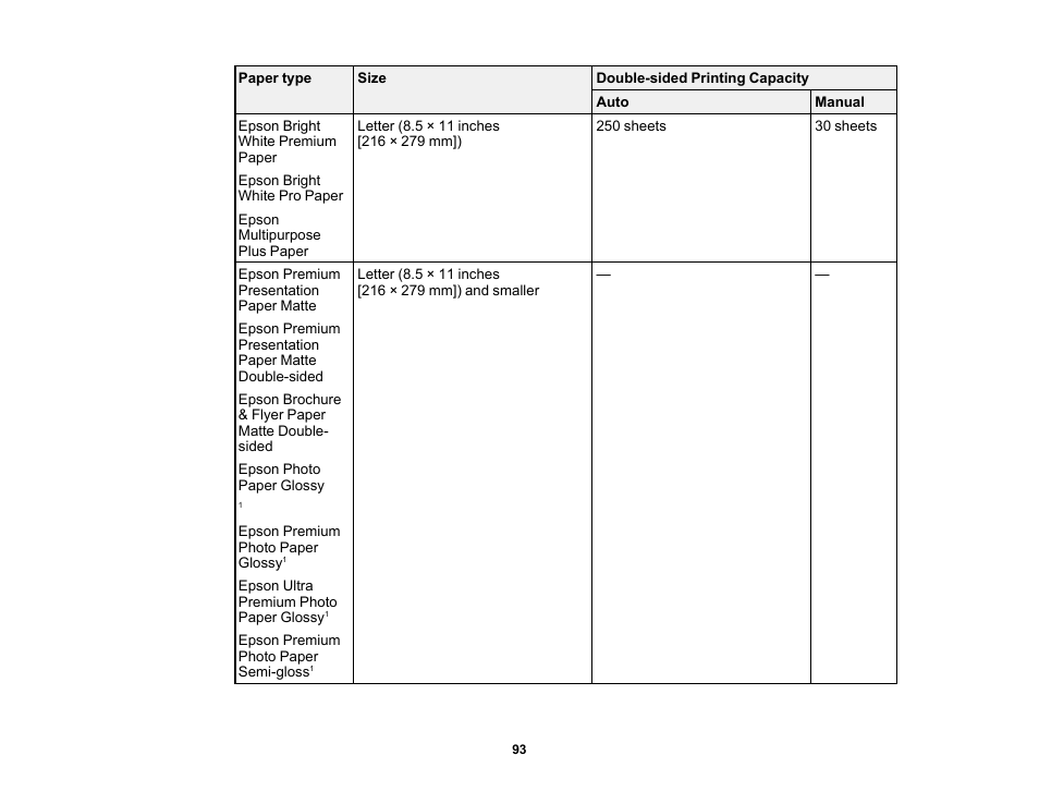 Epson WorkForce Pro WF-7820 All-in-One Inkjet Printer User Manual | Page 93 / 393