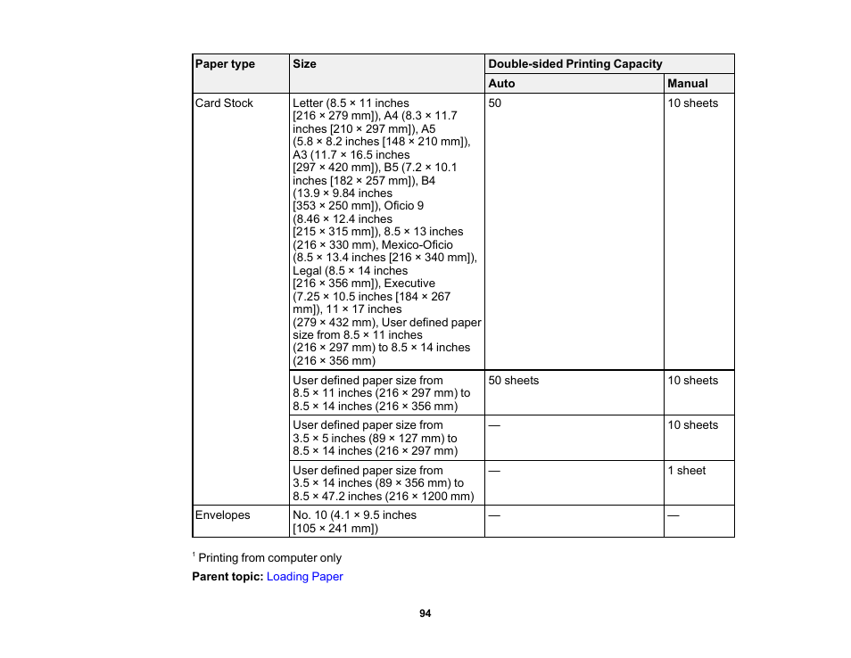 Epson WorkForce Pro WF-7820 All-in-One Inkjet Printer User Manual | Page 94 / 393