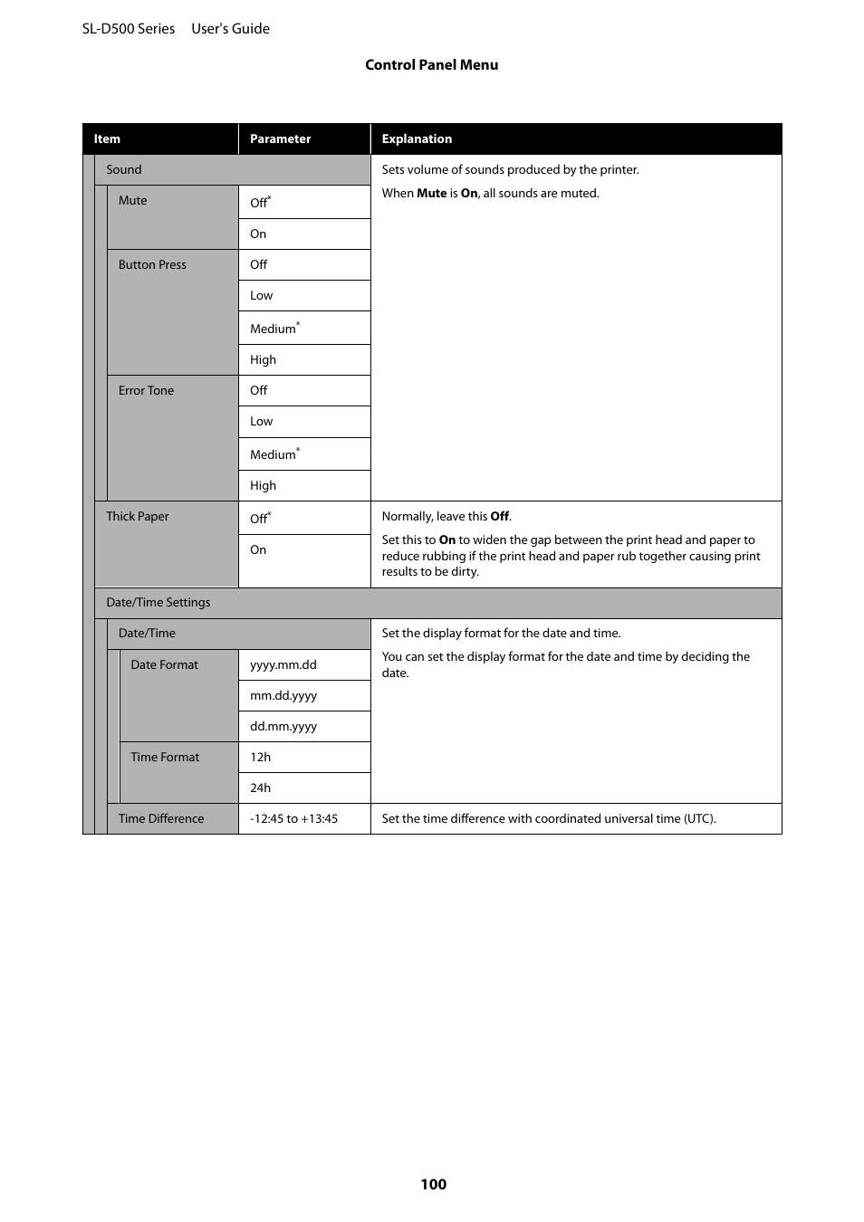 Epson SureLab D570 Professional Minilab Photo Printer User Manual | Page 100 / 148