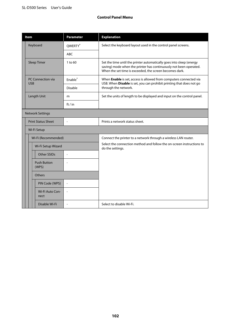 Epson SureLab D570 Professional Minilab Photo Printer User Manual | Page 102 / 148