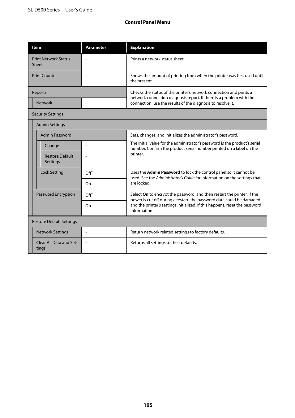 Epson SureLab D570 Professional Minilab Photo Printer User Manual | Page 105 / 148