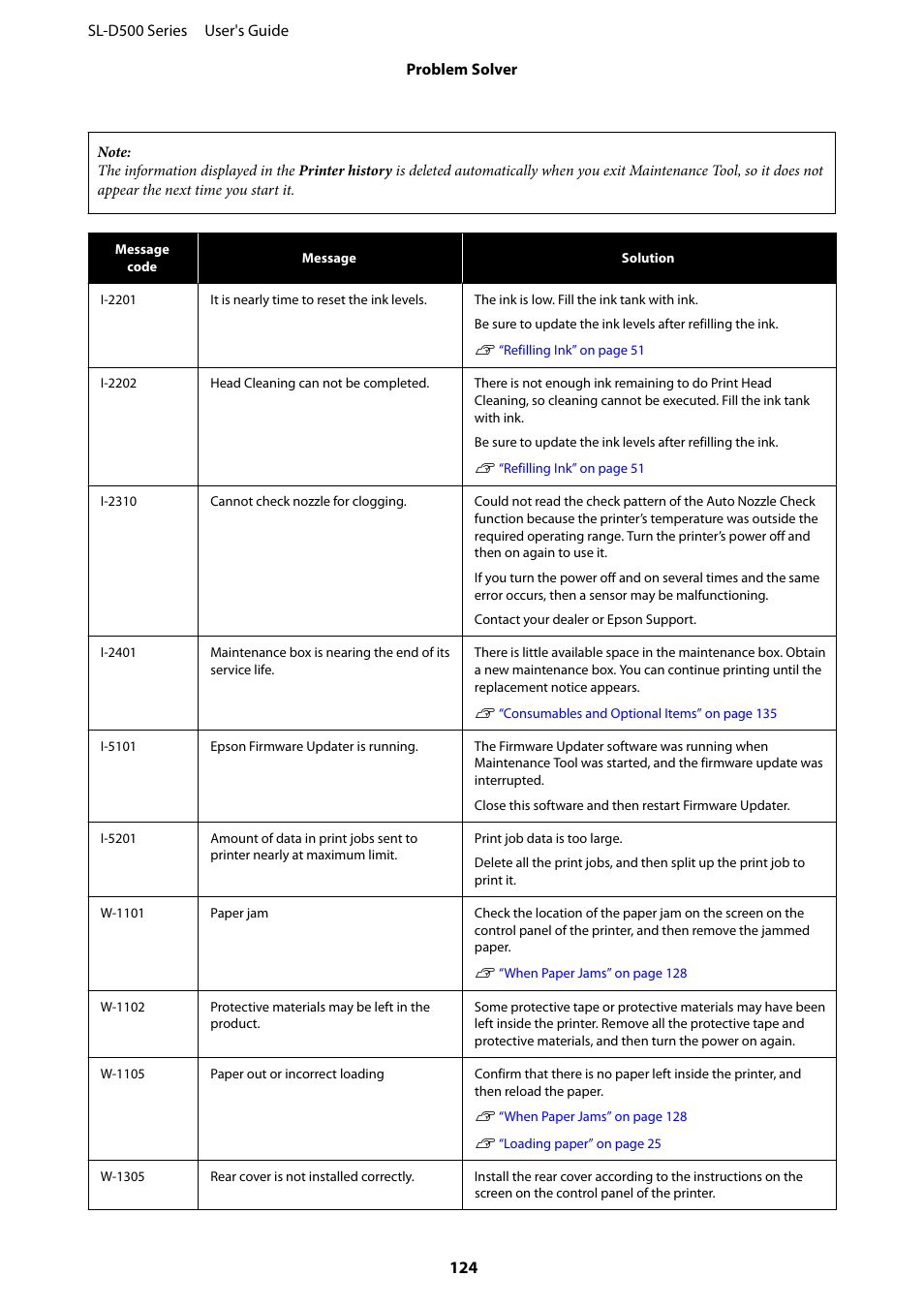 Epson SureLab D570 Professional Minilab Photo Printer User Manual | Page 124 / 148