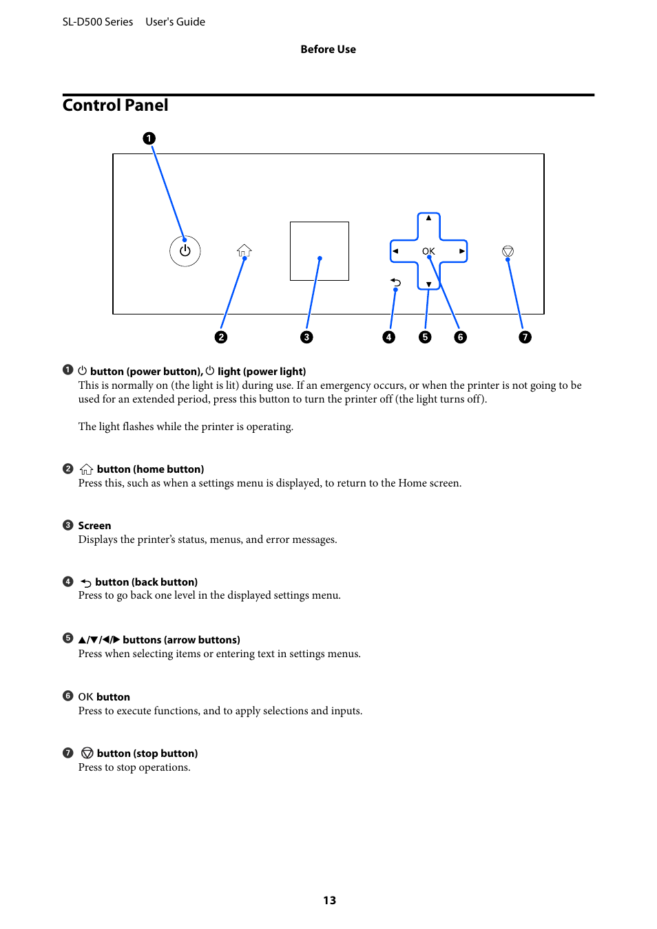Control panel | Epson SureLab D570 Professional Minilab Photo Printer User Manual | Page 13 / 148