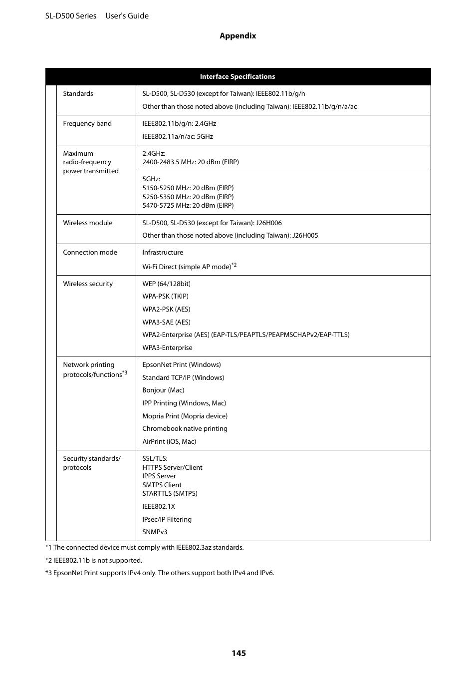 Epson SureLab D570 Professional Minilab Photo Printer User Manual | Page 145 / 148