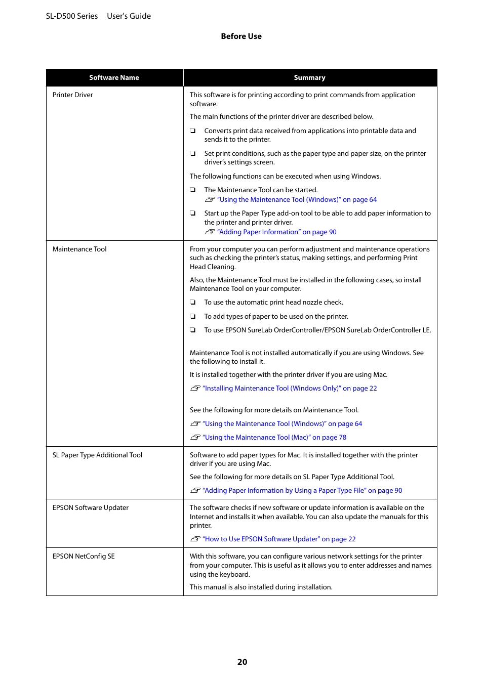 Epson SureLab D570 Professional Minilab Photo Printer User Manual | Page 20 / 148