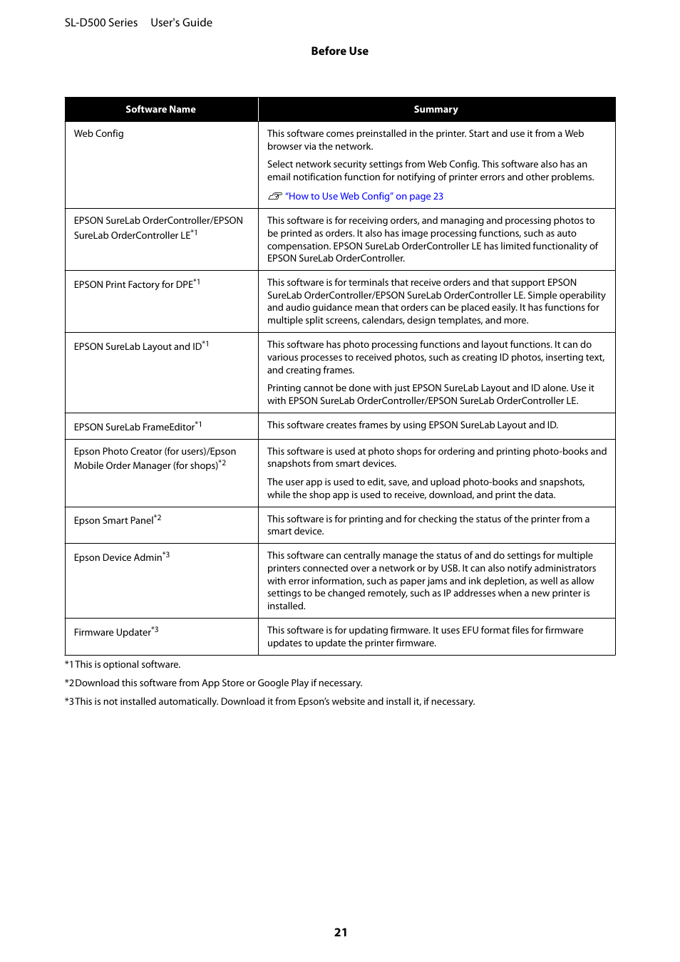 Epson SureLab D570 Professional Minilab Photo Printer User Manual | Page 21 / 148