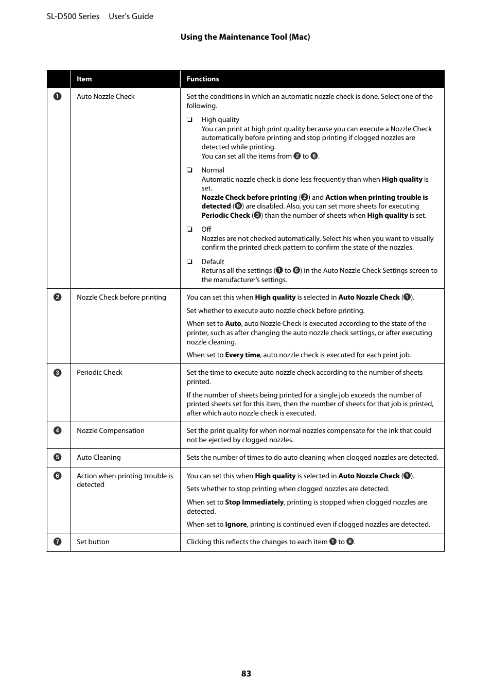 Epson SureLab D570 Professional Minilab Photo Printer User Manual | Page 83 / 148