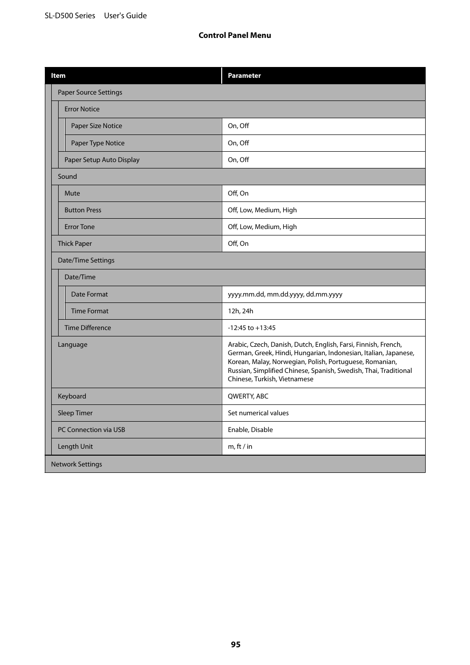 Epson SureLab D570 Professional Minilab Photo Printer User Manual | Page 95 / 148