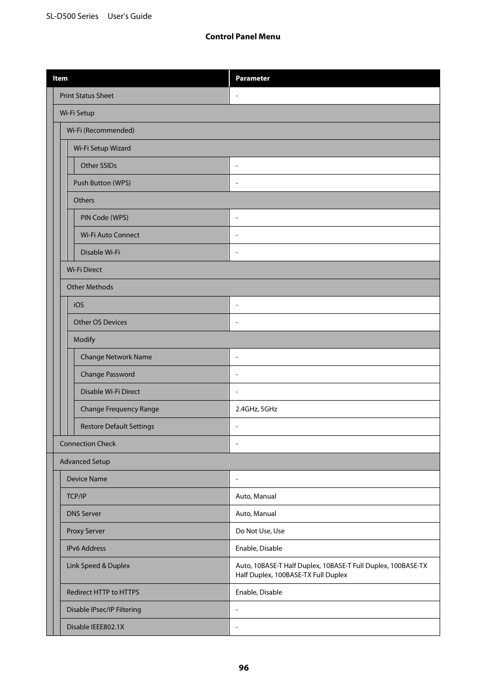 Epson SureLab D570 Professional Minilab Photo Printer User Manual | Page 96 / 148