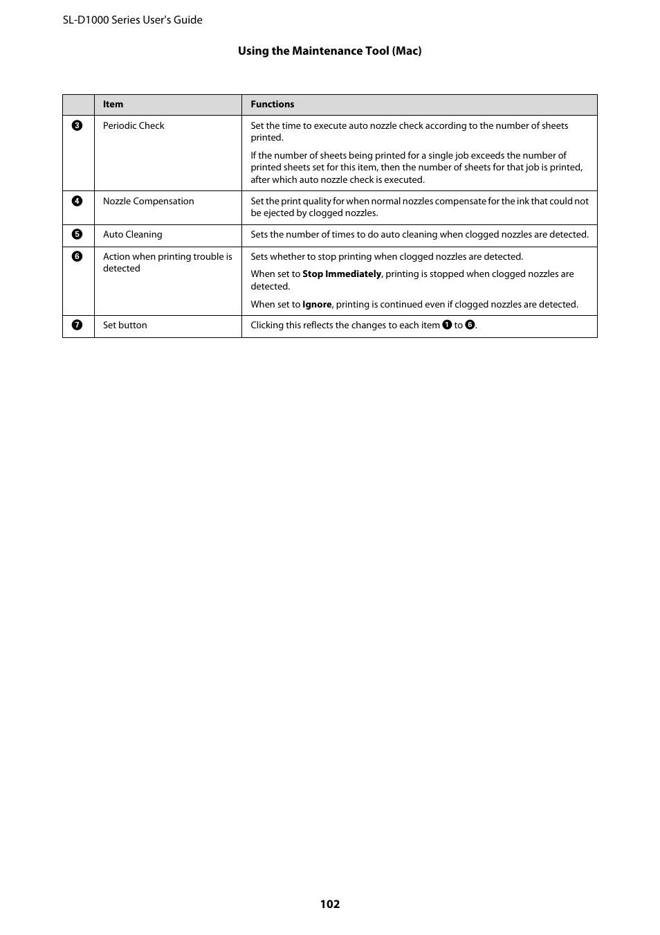 Epson SureLab D1070 Professional Minilab Printer User Manual | Page 102 / 198