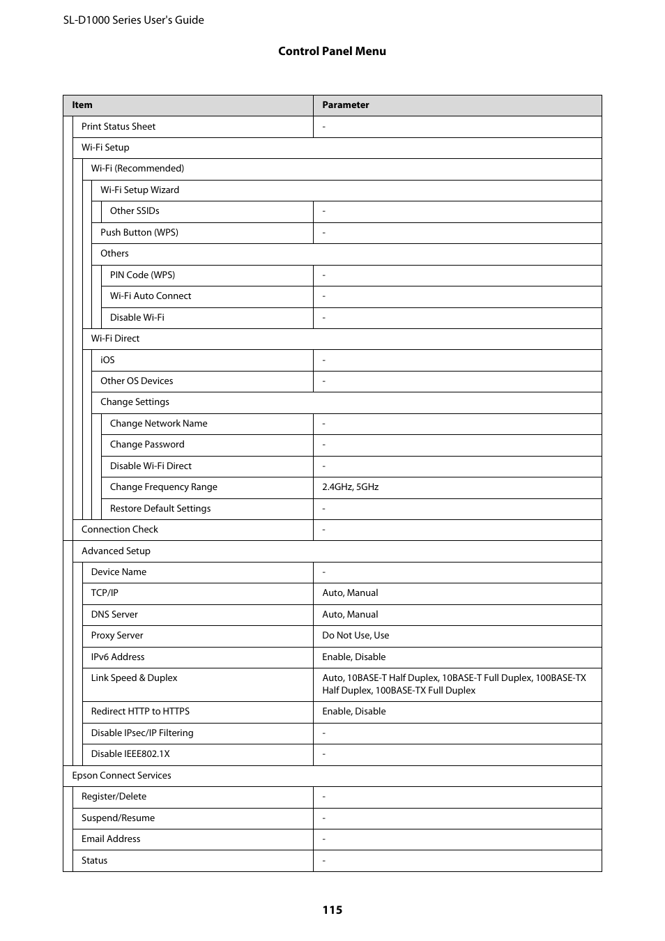 Epson SureLab D1070 Professional Minilab Printer User Manual | Page 115 / 198