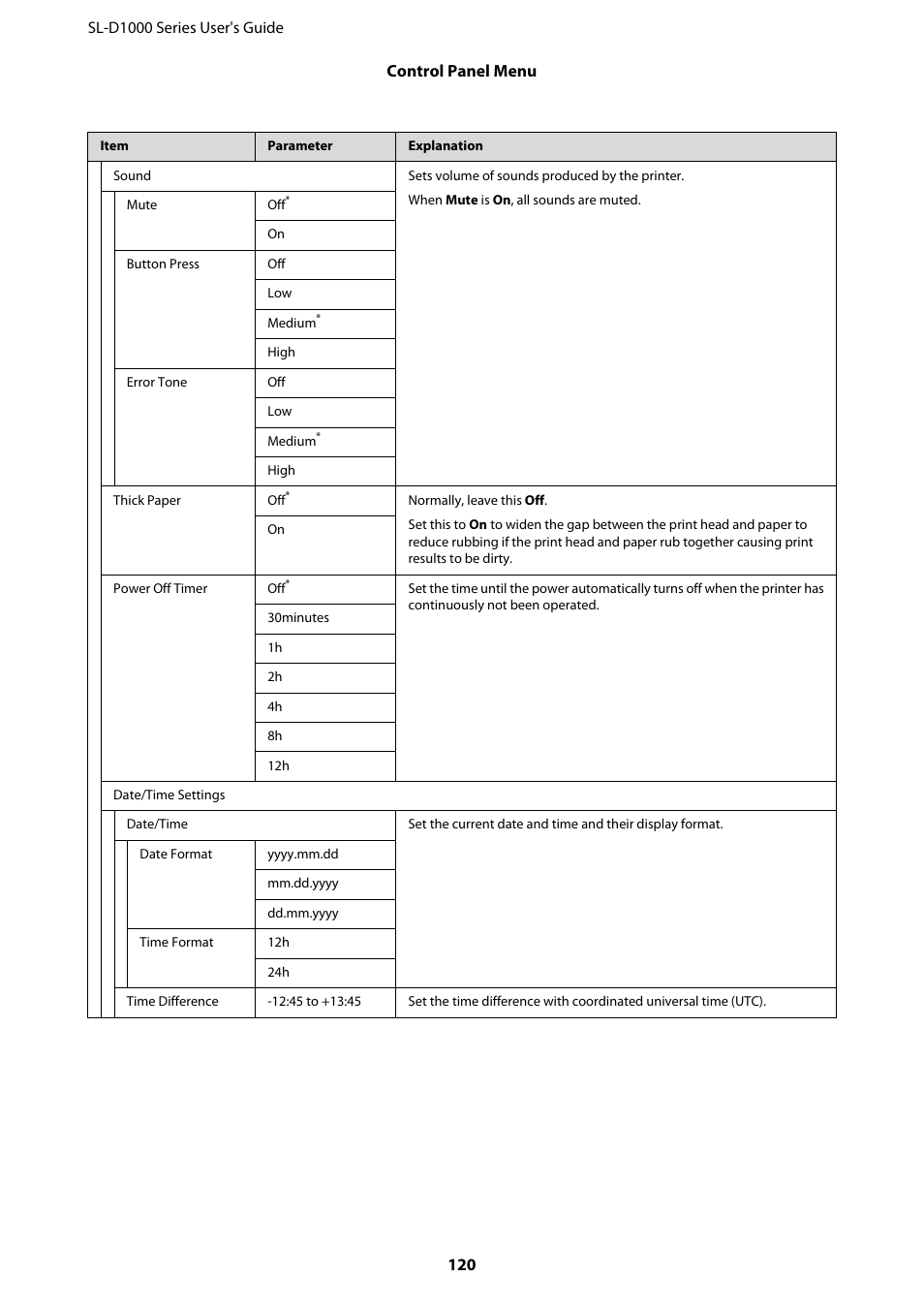 Epson SureLab D1070 Professional Minilab Printer User Manual | Page 120 / 198