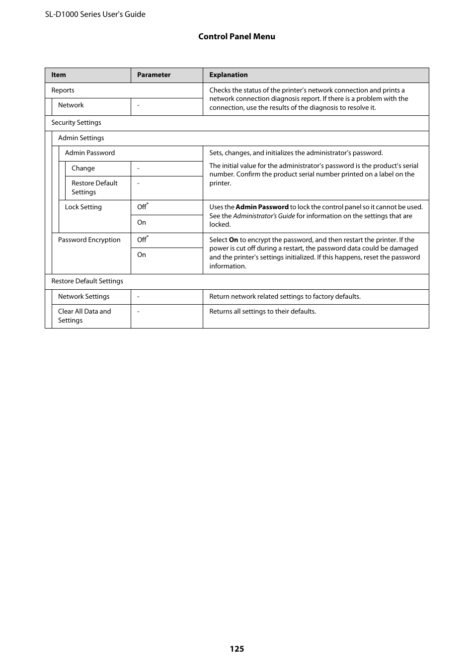 Epson SureLab D1070 Professional Minilab Printer User Manual | Page 125 / 198