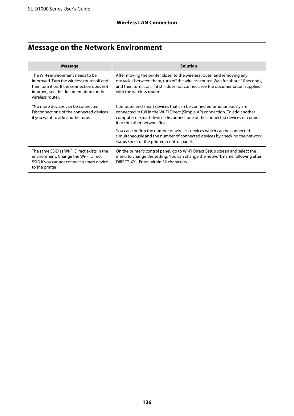 Message on the network environment | Epson SureLab D1070 Professional Minilab Printer User Manual | Page 136 / 198