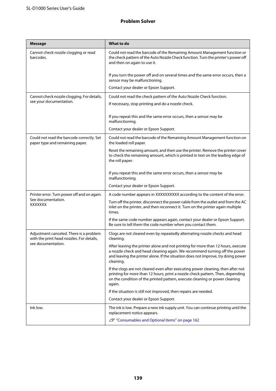 Epson SureLab D1070 Professional Minilab Printer User Manual | Page 139 / 198