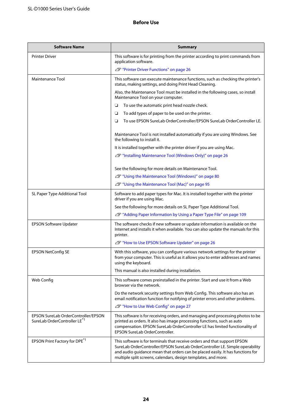 Epson SureLab D1070 Professional Minilab Printer User Manual | Page 24 / 198