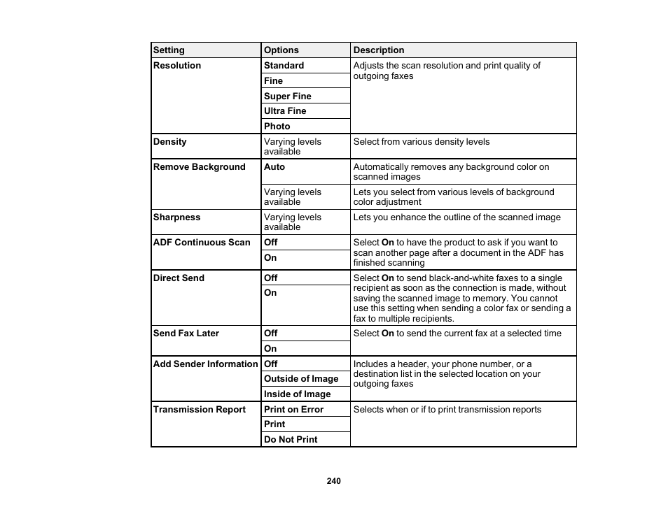 Epson EcoTank Pro ET-5150 Wireless All-in-One Supertank Printer User Manual | Page 240 / 387