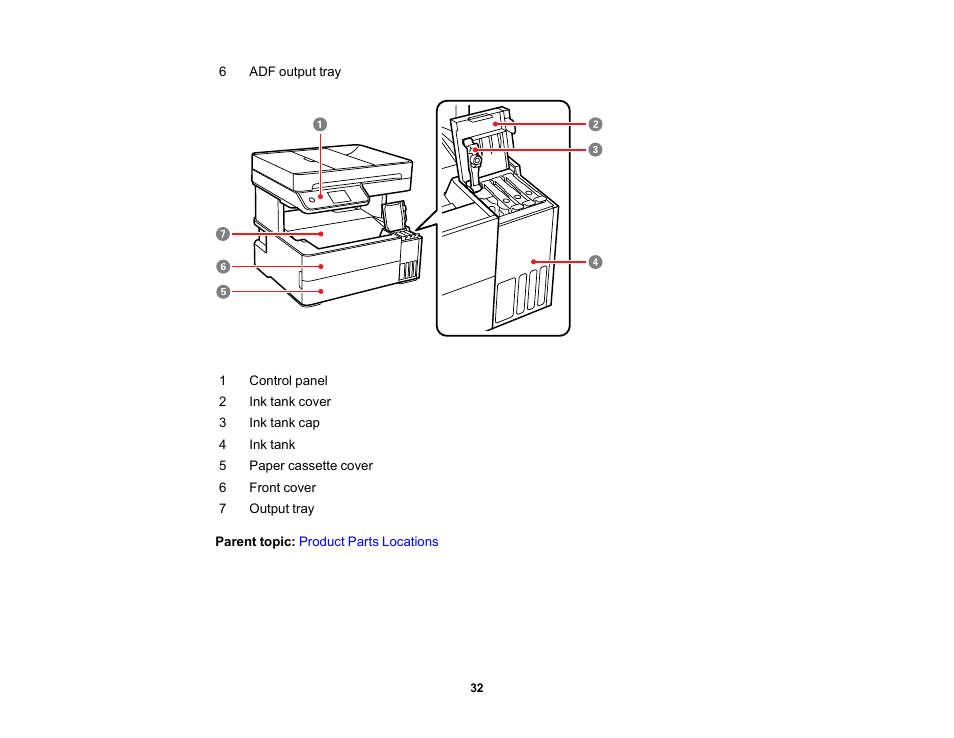 Epson EcoTank Pro ET-5150 Wireless All-in-One Supertank Printer User Manual | Page 32 / 387