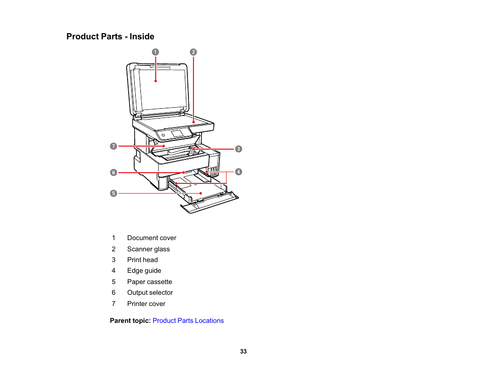 Product parts - inside | Epson EcoTank Pro ET-5150 Wireless All-in-One Supertank Printer User Manual | Page 33 / 387