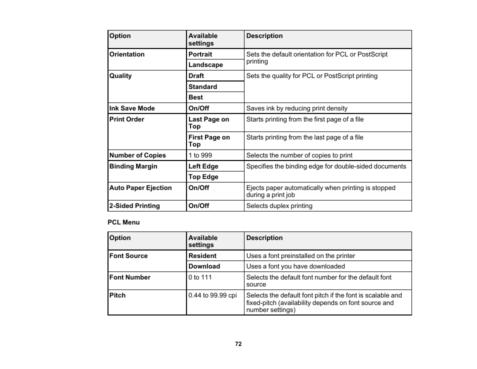 Epson EcoTank Pro ET-5150 Wireless All-in-One Supertank Printer User Manual | Page 72 / 387