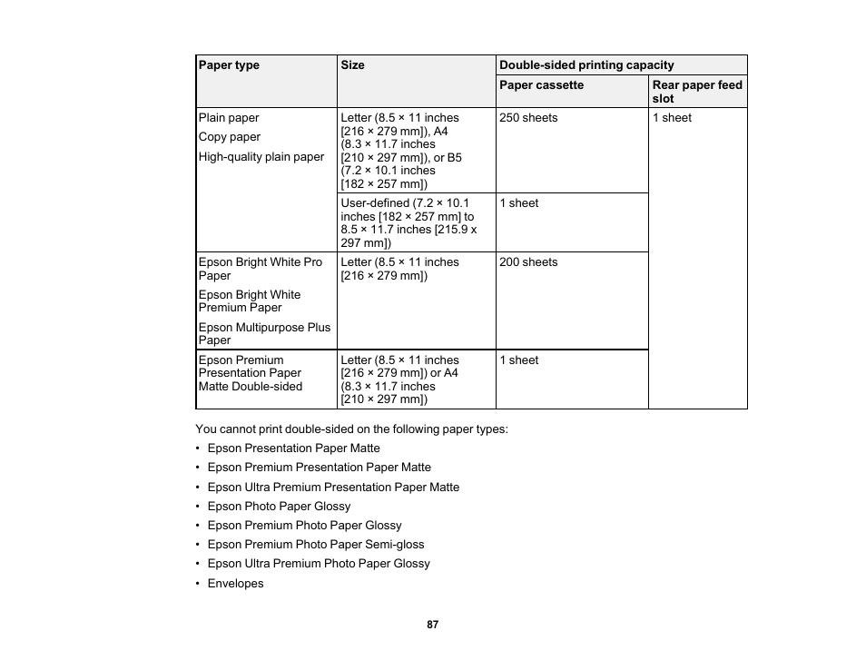 Epson EcoTank Pro ET-5150 Wireless All-in-One Supertank Printer User Manual | Page 87 / 387