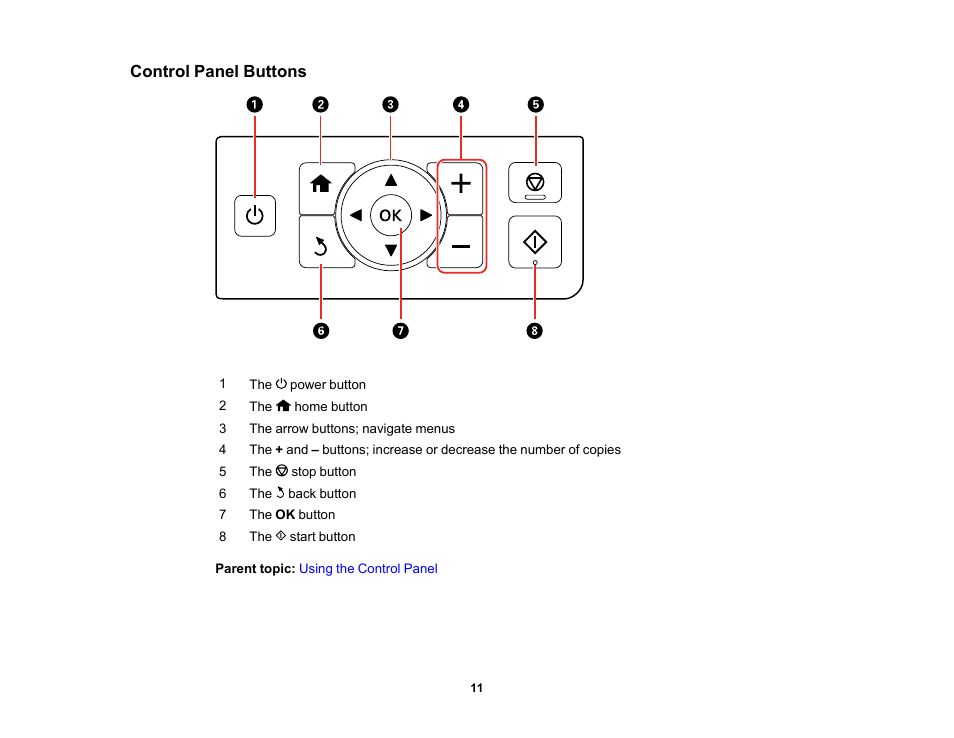 Control panel buttons | Epson PictureMate PM-400 Personal Photo Lab User Manual | Page 11 / 164