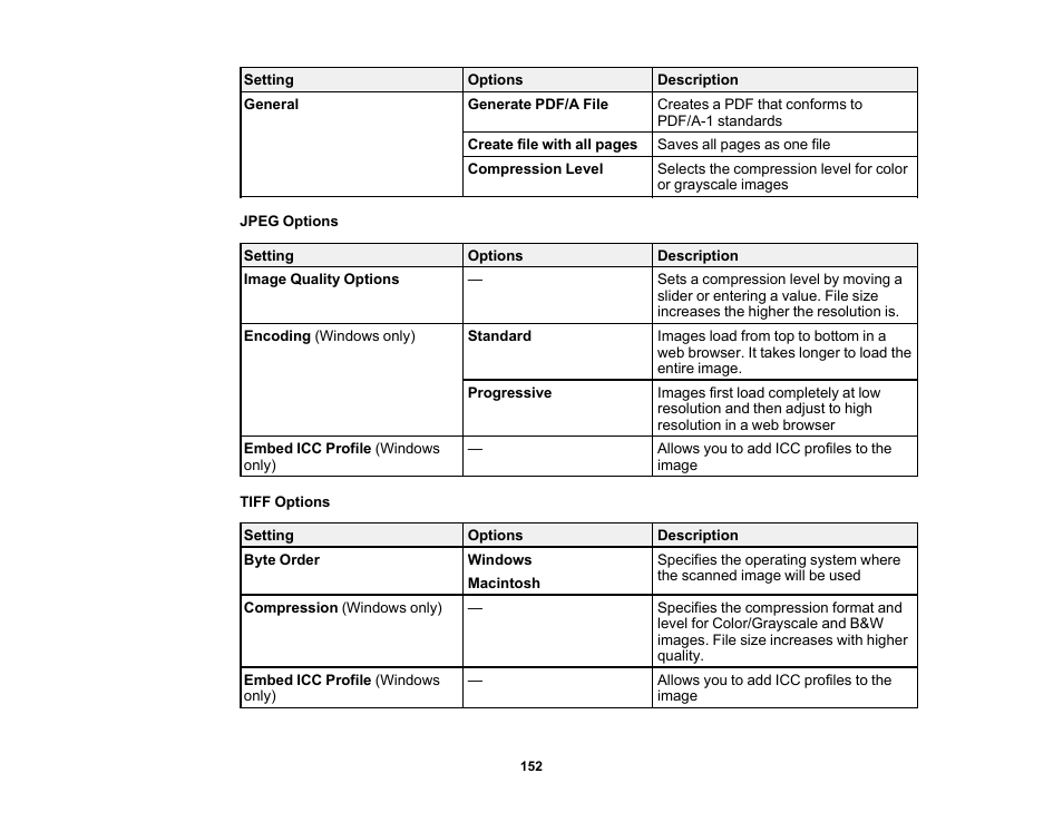 Epson WorkForce WF-2960 Wireless All-in-One Color Inkjet Printer User Manual | Page 152 / 332