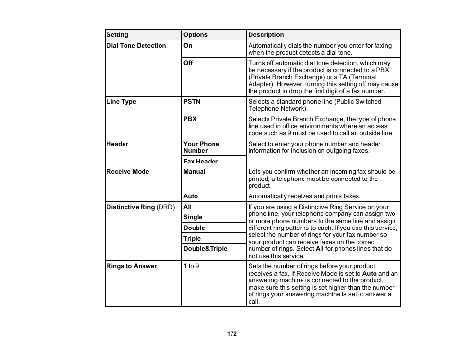 Epson WorkForce WF-2960 Wireless All-in-One Color Inkjet Printer User Manual | Page 172 / 332