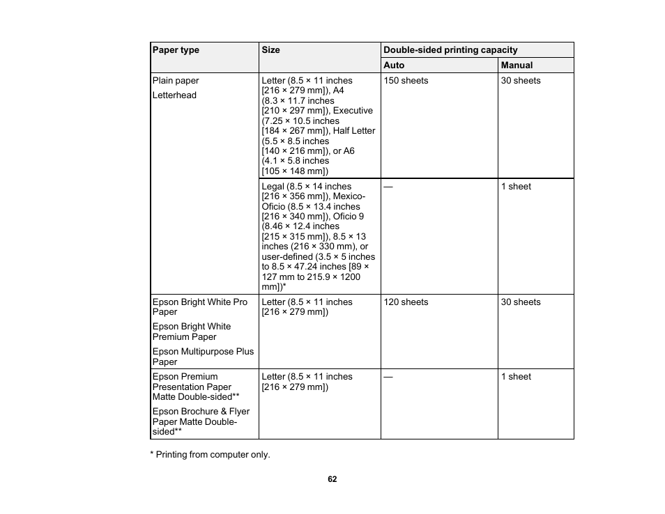 Epson WorkForce WF-2960 Wireless All-in-One Color Inkjet Printer User Manual | Page 62 / 332